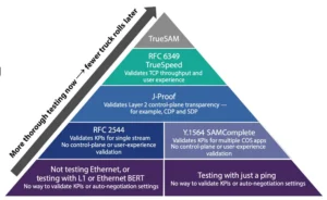 TrueSAM Saves Valuable Service Activation Time